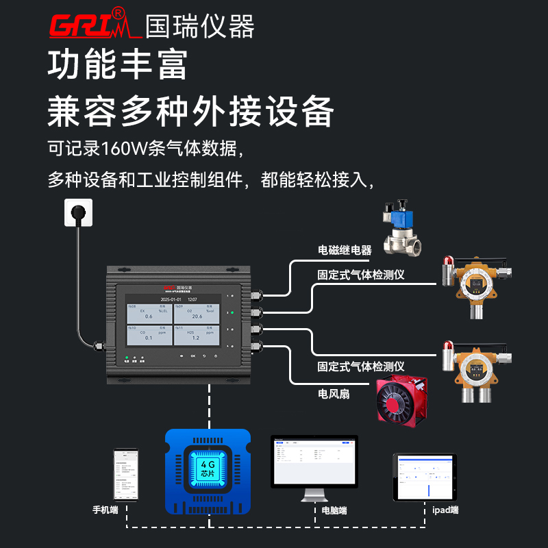 常見檢測氣體類型及檢測設(shè)備，應(yīng)用場景有哪些