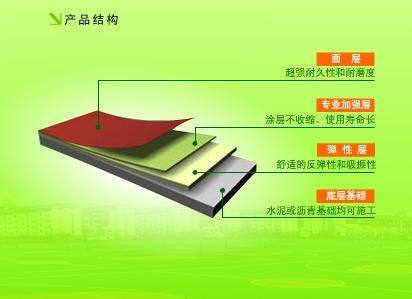 連云港塑膠籃球場(chǎng)_硅pu材料